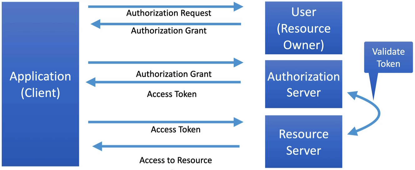oauth2 client credentials flow with jwt